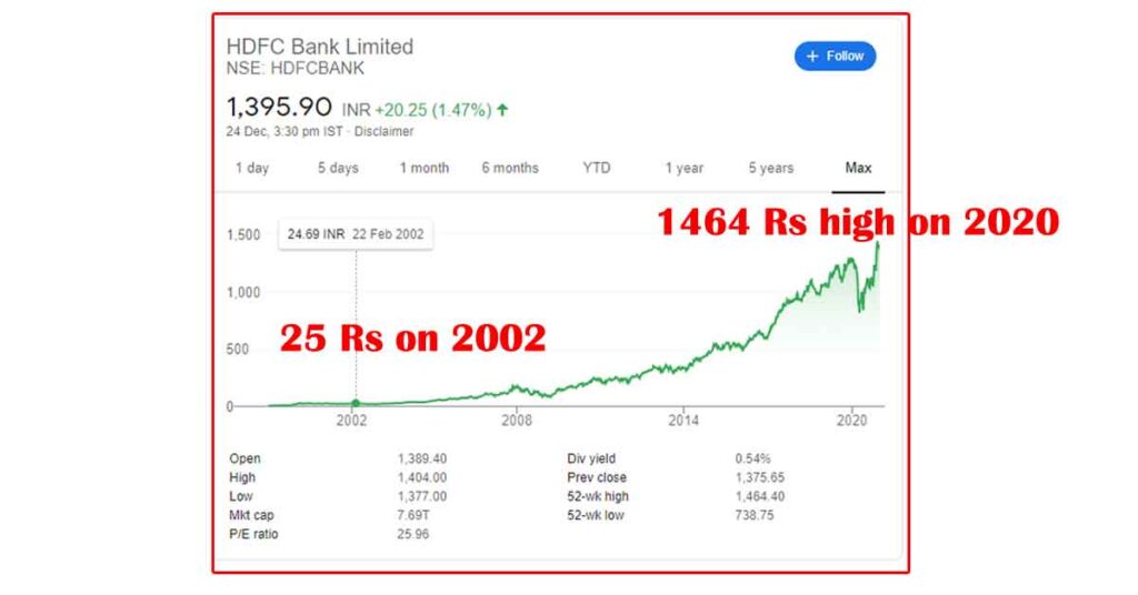 <img src="hdfc-bank.jpg" alt="Growth of hdfc-bank share"/>