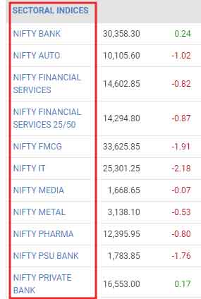 <img src="NSE-Index-list.jpg" alt="NSE-Index-list"/>