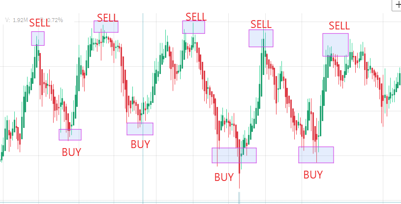 <img src="RSI Buying & Selling Level.jpg" alt="RSI Buying & Selling Level"/>