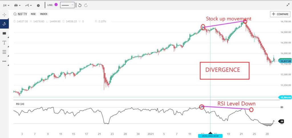 <img src="RSI-DIVERGENCE.jpg" alt="RSI-DIVERGENCE Strategy"/>