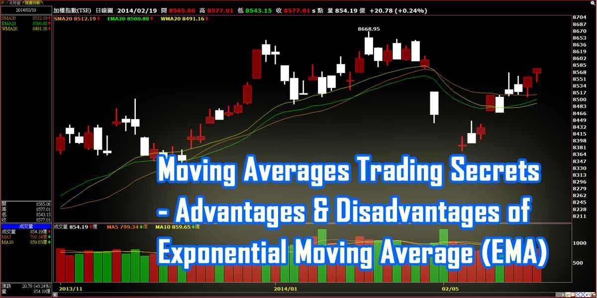 Moving Averages Trading Secrets