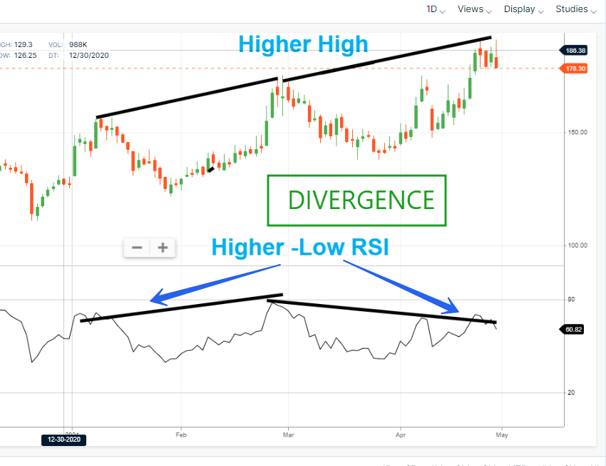 Bear-RSI-Divergence
