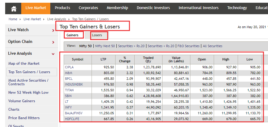 Top Gainers & Top losers Stocks