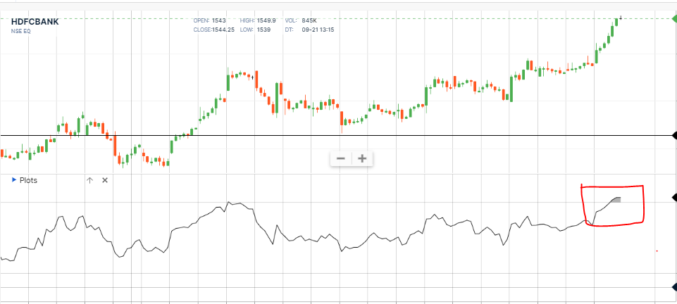 Relative strength index